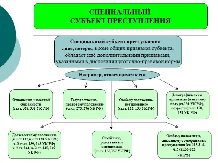 Их адрес преступлений а