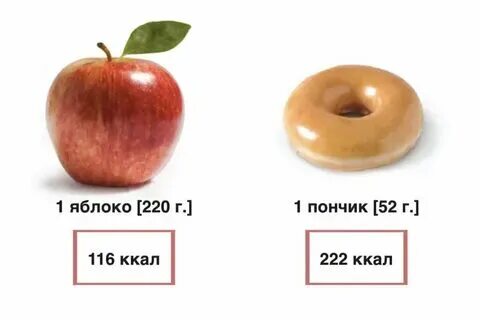 Сколько калорий в красном яблоке среднего размера. Сколько калорий в красном яблоке среднего размера
