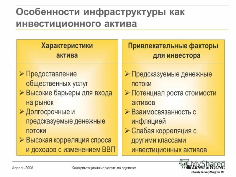 Чистый инвестиционный актив. Инвестиционные Активы примеры. Что относится к инвестиционным активам?. Неинвестиционные Активы. Виды активов для инвестирования.