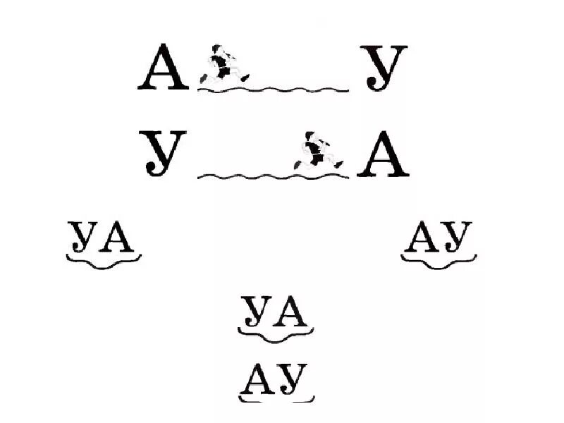 Задания по чтению по жуковой. Соединяем буквы в слоги. Соединяем буквы в слоги. Задание на составление слов из слогов. Задания со слогами.