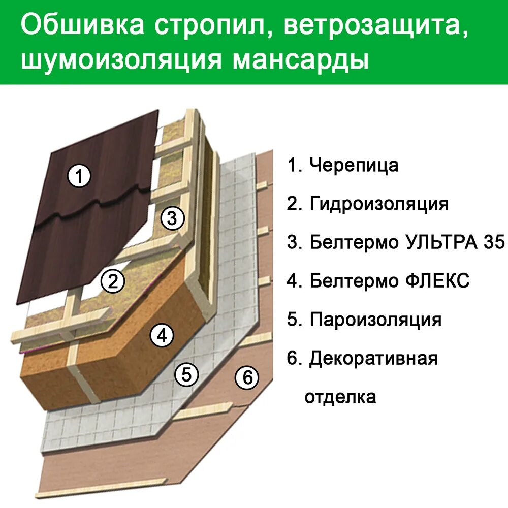 Белтермо плиты шип ПАЗ 35. Плиты Белтермо Петрович. Белтермо на кровлю. Белтермо характеристики.