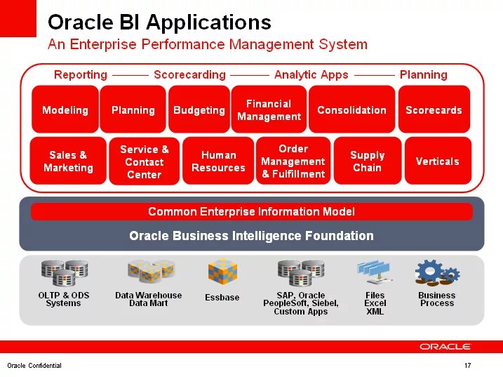 Enterprise performance