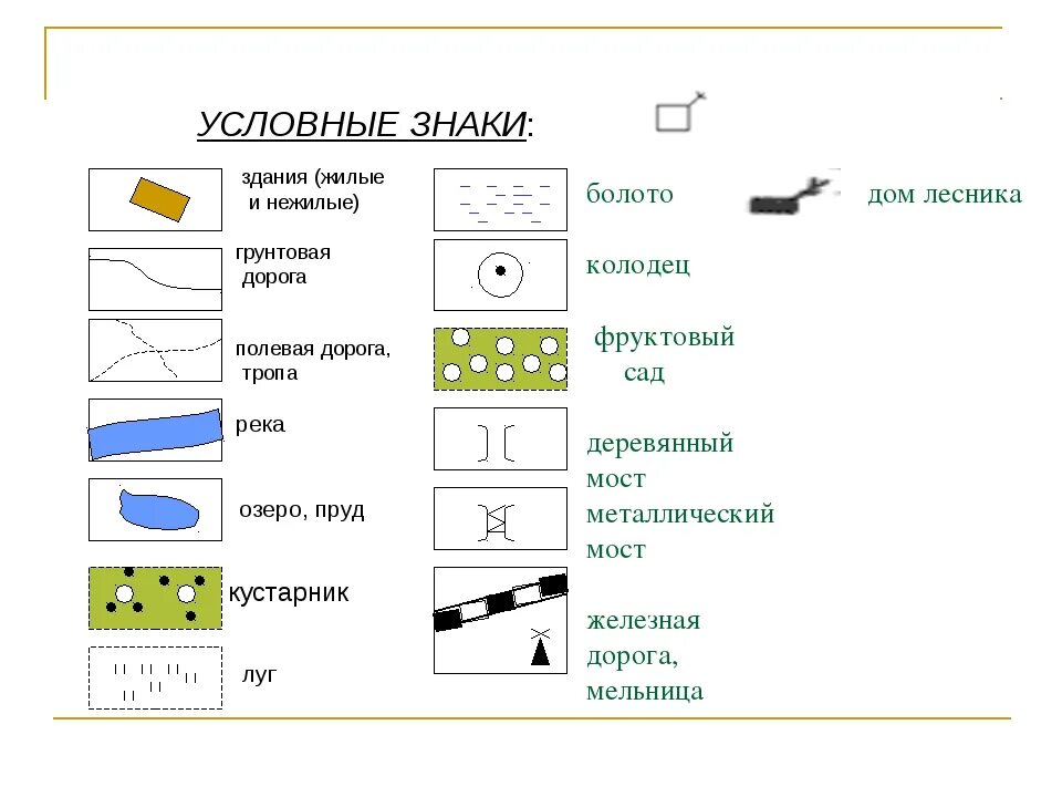 Условные обозначения на топографических картах 5 класс. Условные знаки географических карт домик лесника. Условные знаки топографических карт дороги лес. Условные знаки топографических карт Родник.