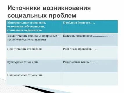 Происхождение социальная принадлежность тургенева