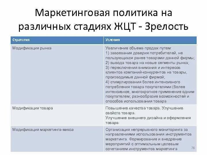 Маркетинговая политика организации. Маркетинговая политика. Основные направления маркетинговой политики. Маркетинговая политика предприятия. Маркетинговая политика пример.