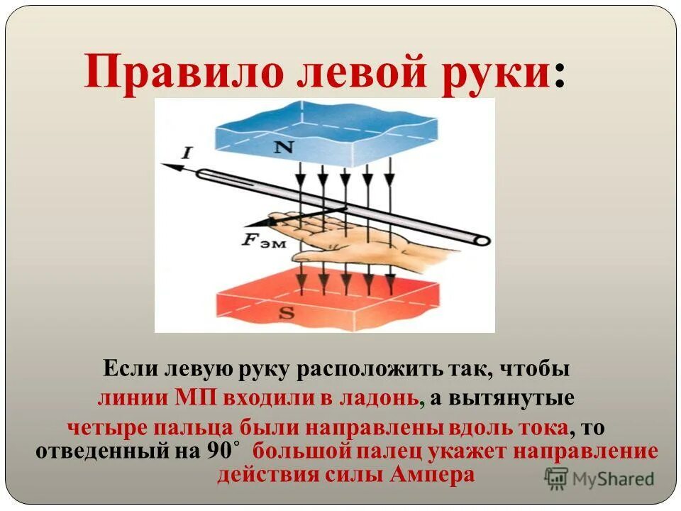 Правило правой и левой руки физика 9. Правило правой руки левой руки и буравчика. Физика правило левой руки и правой руки буравчика. Правило правой руки и правило левой руки. Правило буравчика и правило правой руки и левой.