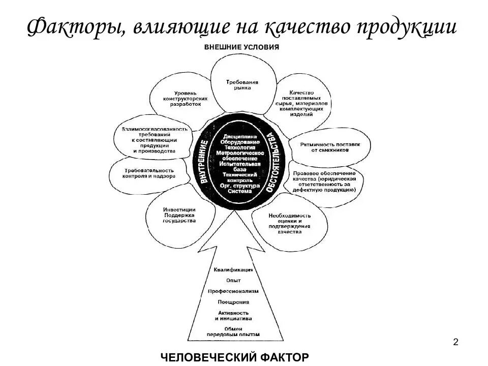 Оказывает большое влияние на качество. Факторы влияющие на качество продукции. Факторы влияющие на качество продукции схема. Факторы влияющие на качество изделия. Факторы оказывающие влияние на качество продукции.