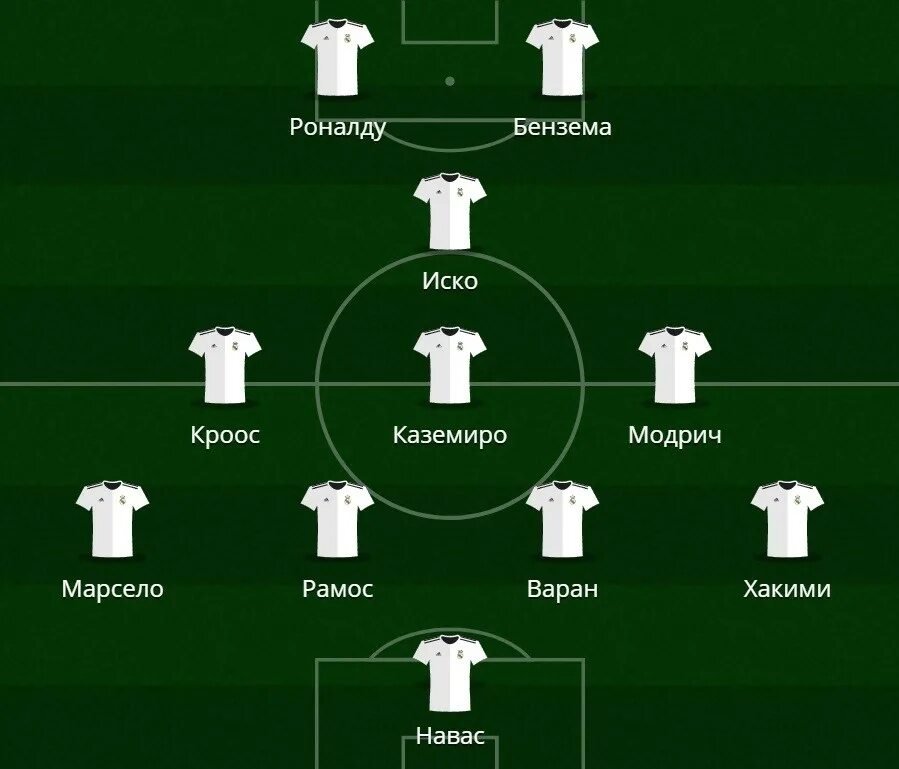 Состав Реала 2017 схема. Тоттенхэм 2006 состав. Состав Реала 2006 схема. Реал Мадрид состав 2017 схема.
