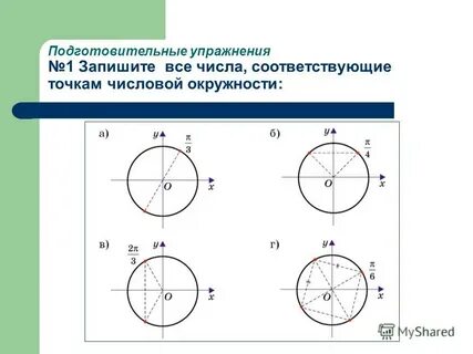 Знаки на числовой окружности