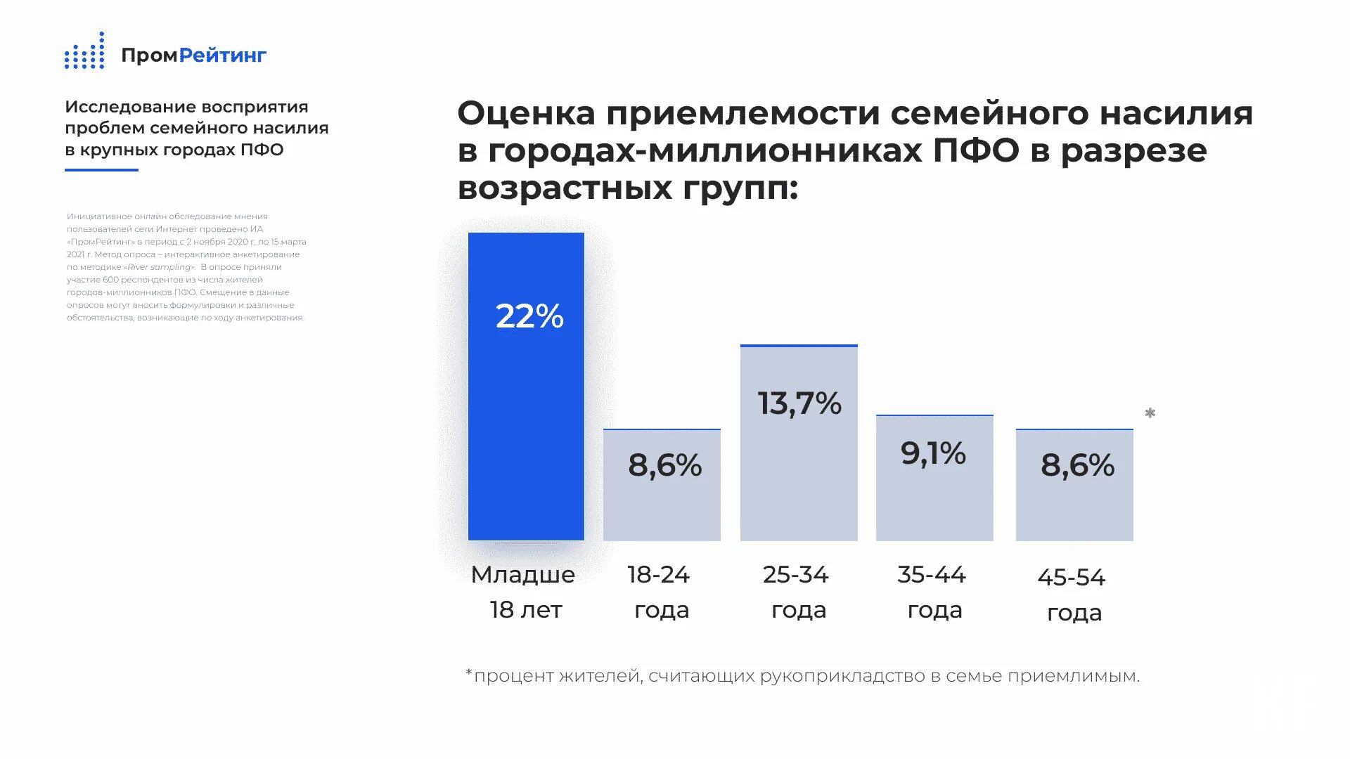 Домашнее насилие статистика мужчины. Статистика домашнего насилия в России. Насилие в семье статистика 2022. Насилие России статистика 2022. Домашнее насилие статистика РФ 2022 год.