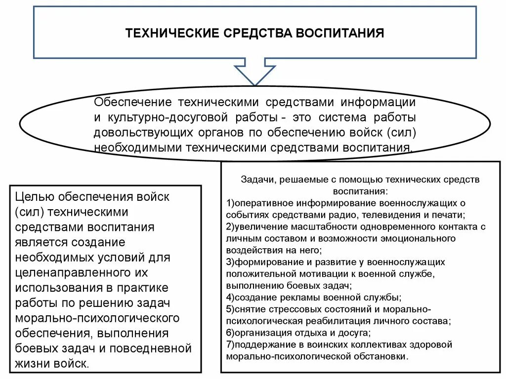 Технические средства воспитания