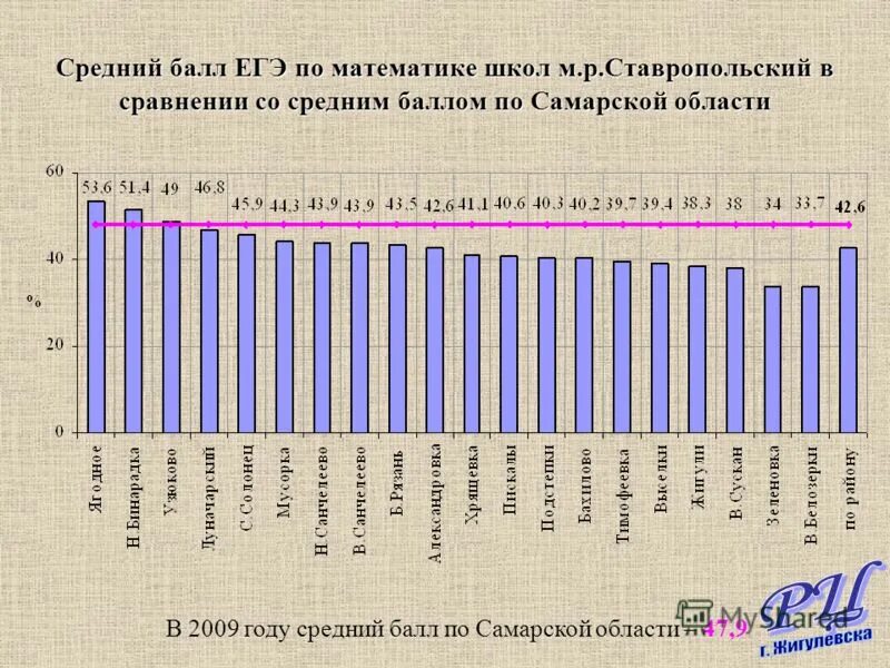 Новые баллы егэ математика. Средний балл ЕГЭ. Средние баллы ЕГЭ. Средний балл ЕГЭ по математике. Средний балл ЕГЭ по математике 2021 по регионам.