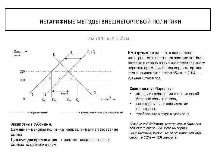 Импортные квоты примеры. Нетарифная квота. Экспортная и импортная квота. Импортная квота график. Беспошлинная торговля импортные квоты максимальное использование