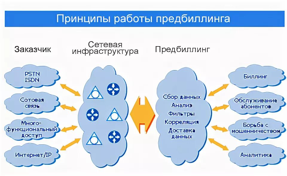 Наблюдаемая информация