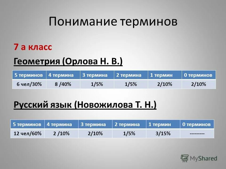 понятие как форма мышления. математические понятия. 3 термина 6 класс. термины по математике. географические понятия.