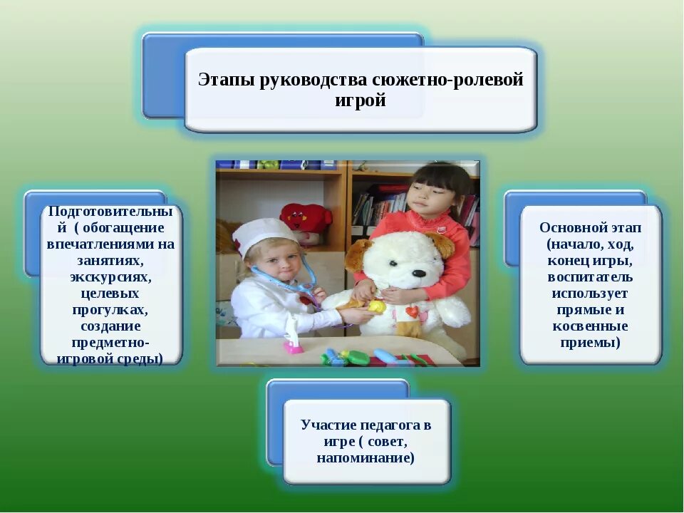 Особенности сюжетно ролевой игры дошкольников. Сюжетно-ролевые игры. Сюжетная игра дошкольников.. Роль сюжетно-ролевой игры. Методика проведения сюжетно-ролевой игры.