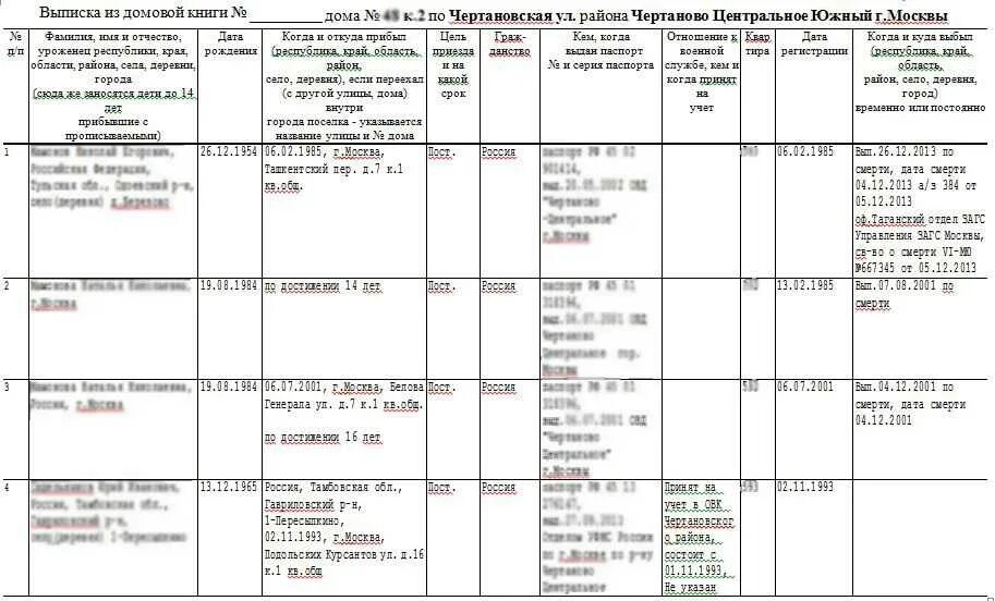 Заказать выписку из домовой книги мос ру. Как заполняется выписка из Домовой книги. Архивная справка из Домовой книги образец. Выписка архивной выписки из Домовой. Как заполнить выписку из Домовой книги образец.