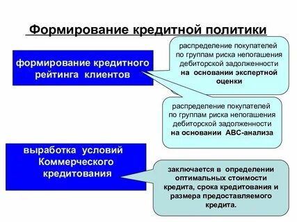 Новое в кредитной политике