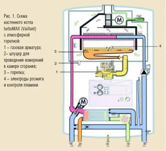 Схема котлов вайлант. Гидравлическая схема двухконтурного газового котла. схема двухконтурного котла вайлант. схема двухконтурного газового котла вайлант. двухконтурный газовый котел vaillant схема.