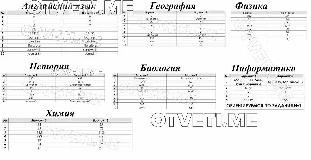 Пересдача ЕГЭ ответы математика. ОГЭ 2023 Информатика Евич ответы. Пересдача ОГЭ. Ответы на ЕГЭ по обществознанию.