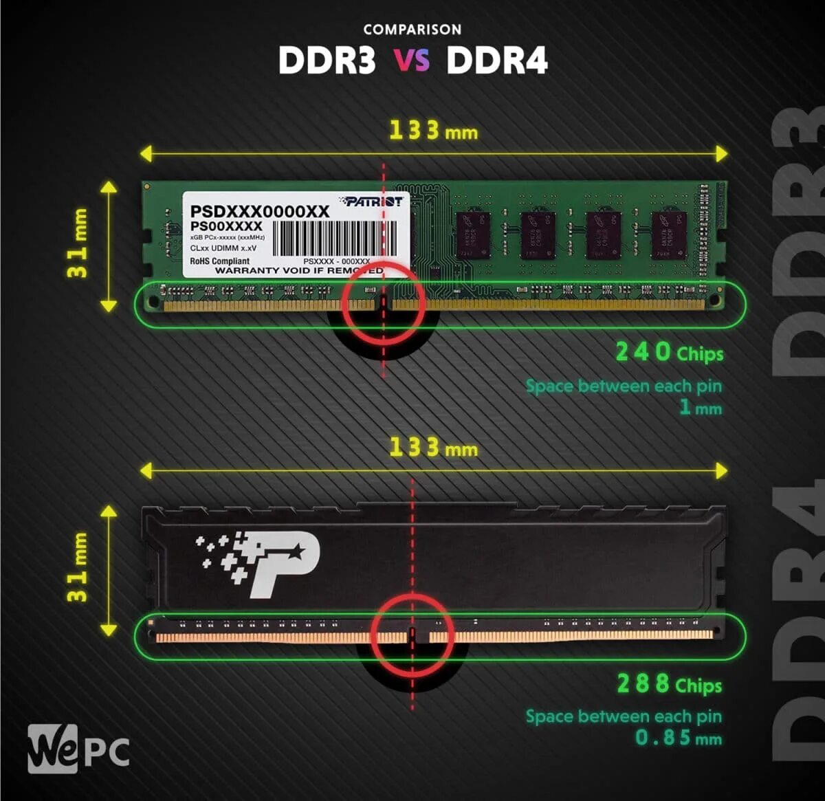 Ddr4 и ddr4 в чем разница. Оперативная память ddr3 и ddr4. DDR 3 PC Ram vs ddr4. Слот ddr4. Слот DIMM ddr3.