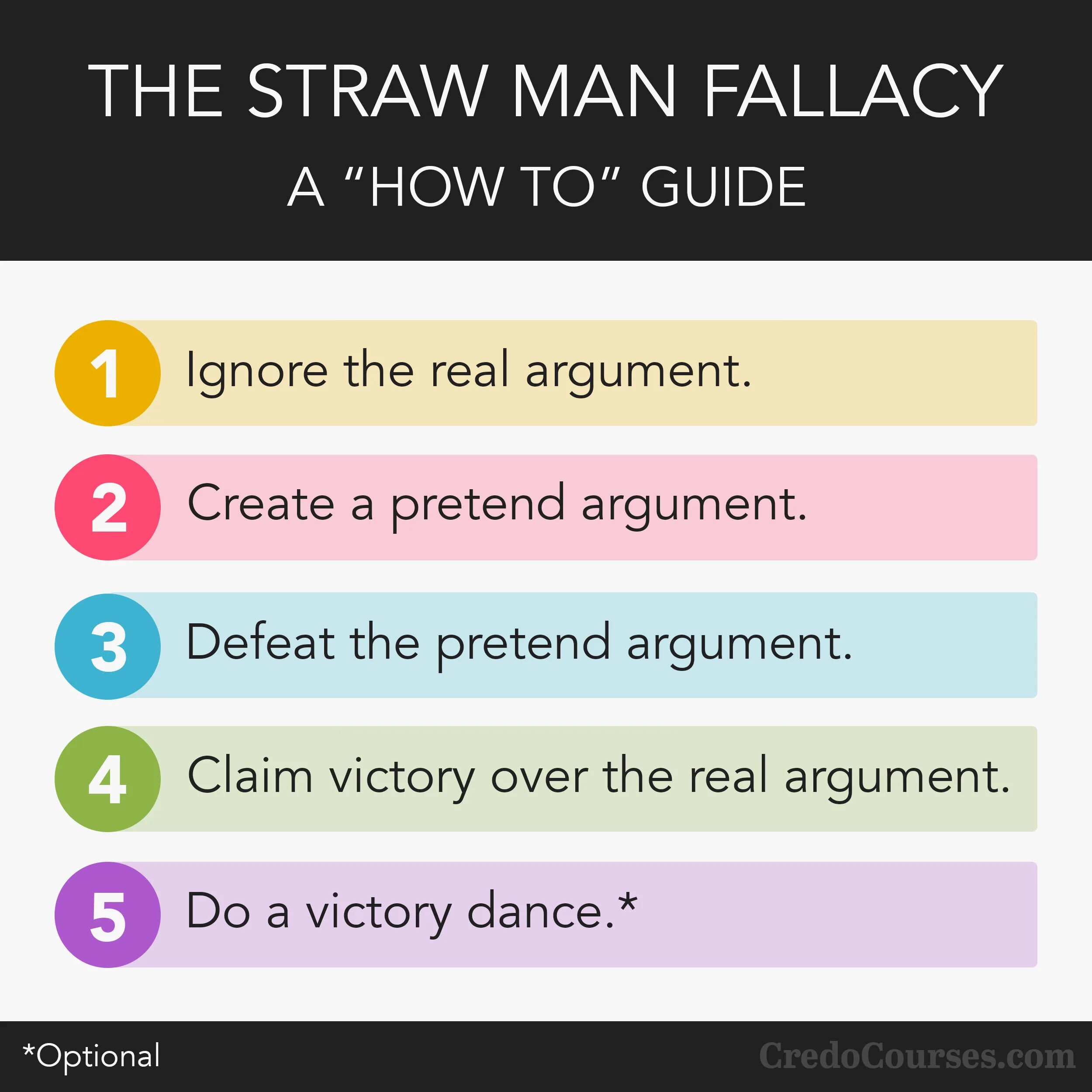 How to guides