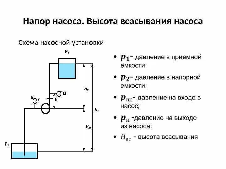 Какое давление развивает насос. Статический напор насоса это. расчетный напор насоса. высота всасывания и нагнетания насосов. как определить напор насоса.