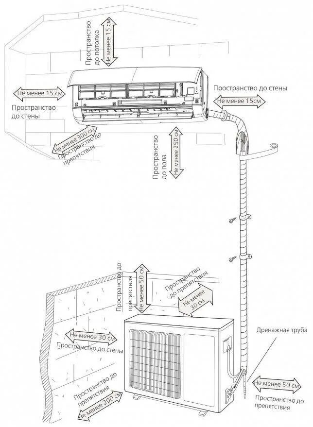 Правила установки кондиционера в квартире. Крепление сплит системы наружный блок схема. Схема монтажа внутреннего блока кондиционера. Схема подключения сплит системы в квартире. Схема кондиционера сплит системы монтажа.