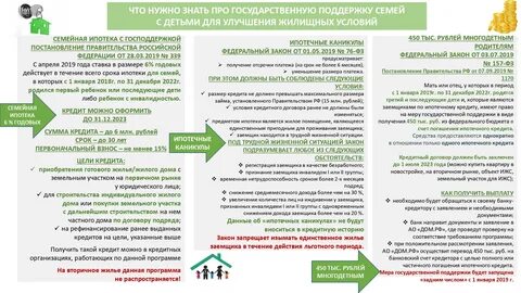 Господдержка улучшения жилищных условий