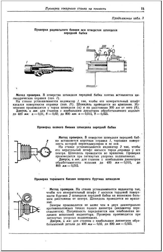 Оправки для проверки станков на техточность. Проверка на технологическую точность токарно-винторезный станок. Проверка геометрической точности токарного станка. Инструкционные карты проверки станка на технологическую точность.