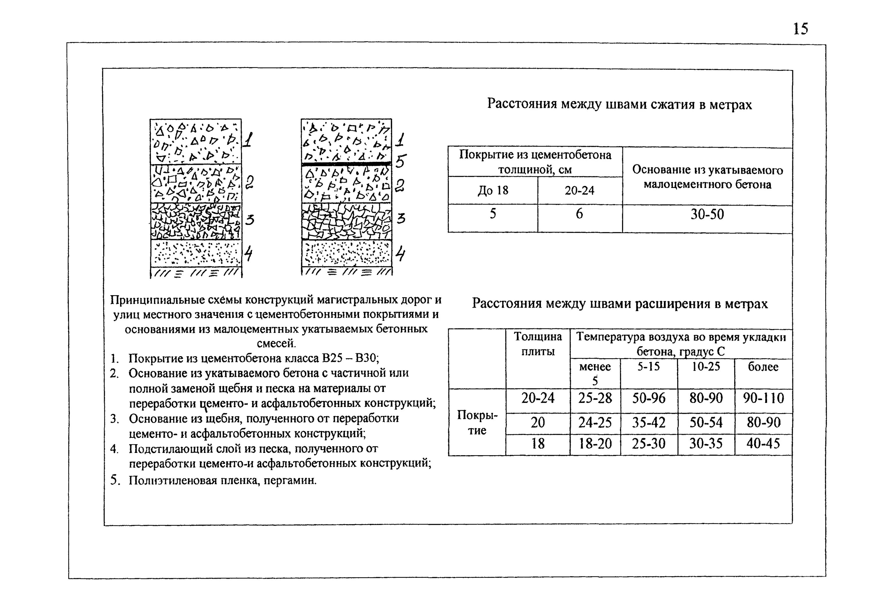 Конструкция дорожных покрытий. Конструкция дорожной одежды с цементобетонным покрытием. Конструкция дорожной одежды цементобетон. Конструкции дорожных одежд с монолитным цементобетонным покрытием. Конструкция бетонного покрытия дорожной одежды.