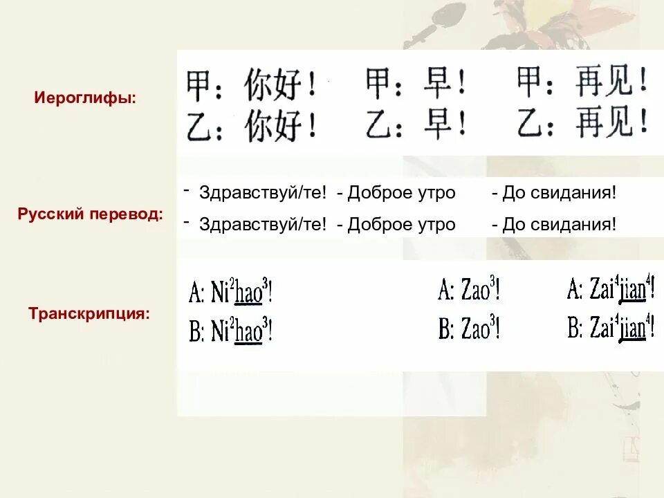 Здравствуйте перевод