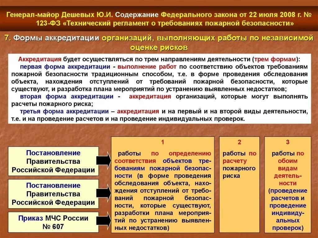 Федеральный закон о пожарной безопасности 123 фз. Технический регламент о пожарной безопасности. Требования ФЗ О пожарной безопасности. ФЗ-123 технический. ФЗ 123 от 22.07.2008.