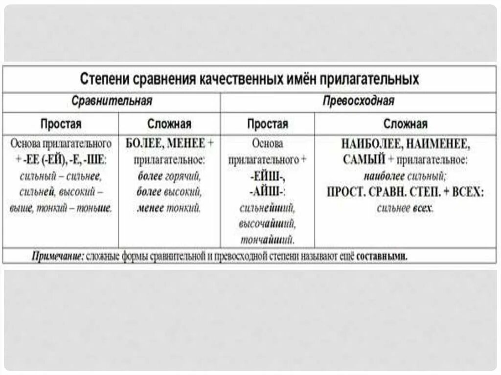 Степени сравнения прилагательных образование и употребление. Степени сравнения имён прилагательных. Сравнительная степень 6 класс. Образовании сравнительной степени имени прилагательного.. Степени сравнения прилагательных схема 6 класс. Как определить сравнительное прилагательное