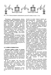 Сколько ступеней имеет рессорное подвешивание