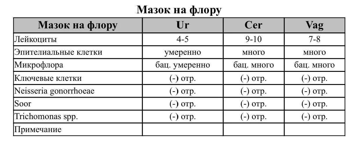 Общий мазок норма у женщин