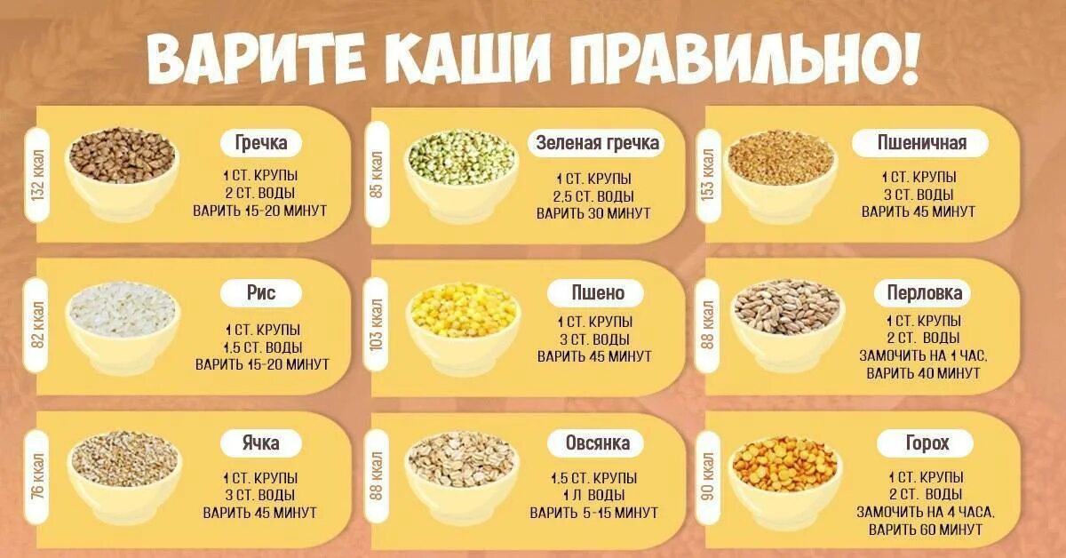 Как правильно приготовить крупу