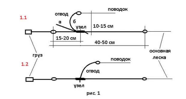 Какой длины поводок на фидер. Диаметр лески для поводка на фидер. Отвод для поводка для фидера. Диаметр лески для поводков на фидер. Толщина лески на поводок для фидера.