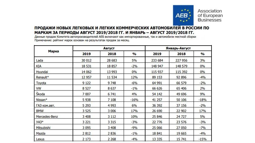 Указана цена 2019 года. БМВ прайс лист 2013 год Россия.