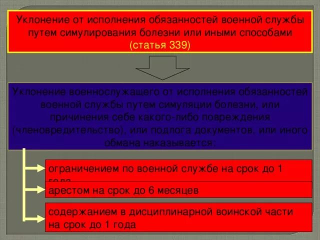 Статью 339 ук рф. Уклонение от исполнения обязанностей военной службы. Уклонение от воинской обязанности. Уклонение от выполнения обязанностей военной службы. Юридическая ответственность за уклонение от воинской службы.