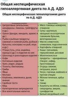 Диета по адо