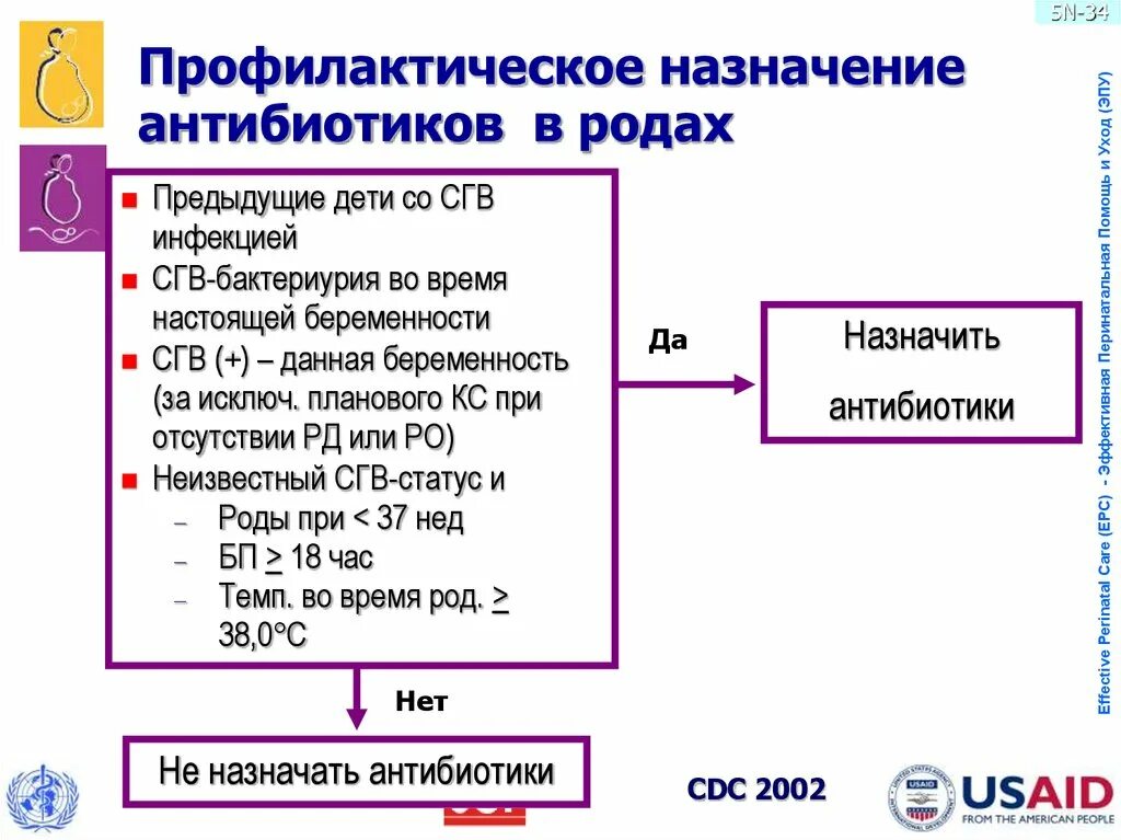 Принципы антибиотикопрофилактики в хирургии. Антибиотик от пневмококка. Профилактическое назначение антибиотиков показано при. Профилактическое назначение антибиотиков показано. Антибиотики микробиология.