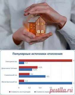 Компенсация за газ вологодская область