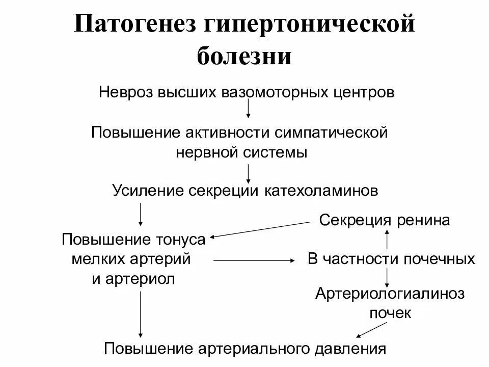 Гипертоническая болезнь 5 стадии