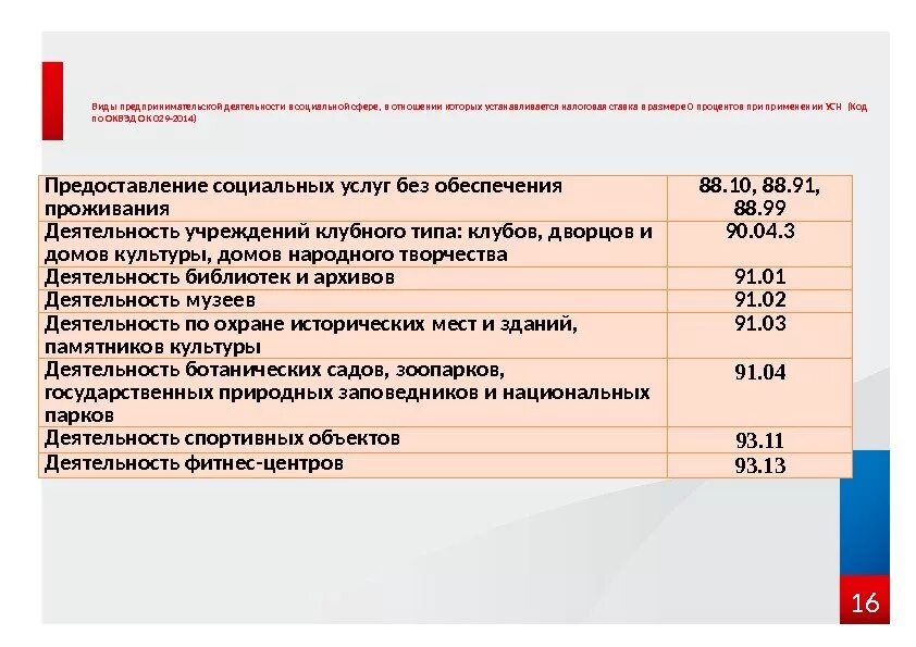 Оквэд деятельности предпринимателя. Оквэд социальное предпринимательство. оквэд консультационные услуги населению. виды предпринимательской деятельности оквэд. оквэд оказание консультационных услуг.