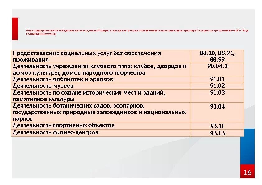 ОКВЭД социальное предпринимательство. Виды предпринимательской деятельности по ОКВЭД. ОКВЭД юридические услуги. ИП для каких видов деятельности. Оквэд фитнес