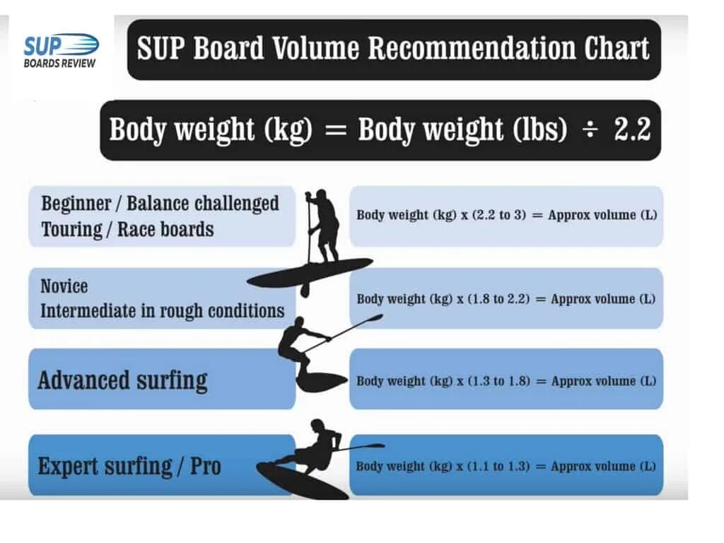 Sizing board. Правила пользования sup. афоризмы про sup‑board. правила пользования sup board. sup board размер на вес.