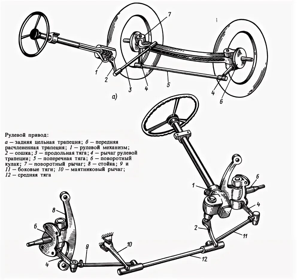 Привод автомобиля схема. Схема рулевого привода автомобиля. Рулевой привод РП-280. Рулевой привод грузового автомобиля схема. Рулевой механизм картинга схема.