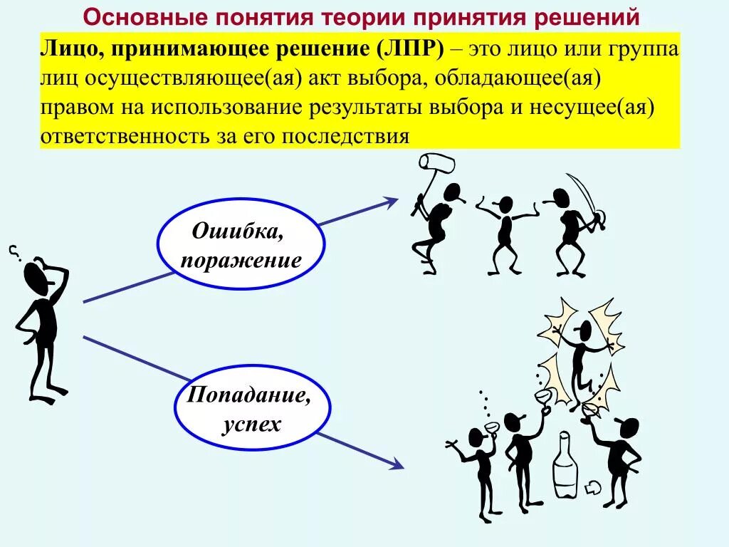 Кто принимает решение о выборах. Основные теории принятия решений. Основы теории принятия решений. Основы теории принятия управленческих решений. Методов теории принятия решений.