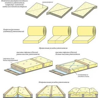 Утепление минеральной ватой перекрытия